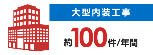 月間大型内装仕上げ工事の実績