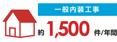 月間一般内装仕上げ工事の実績